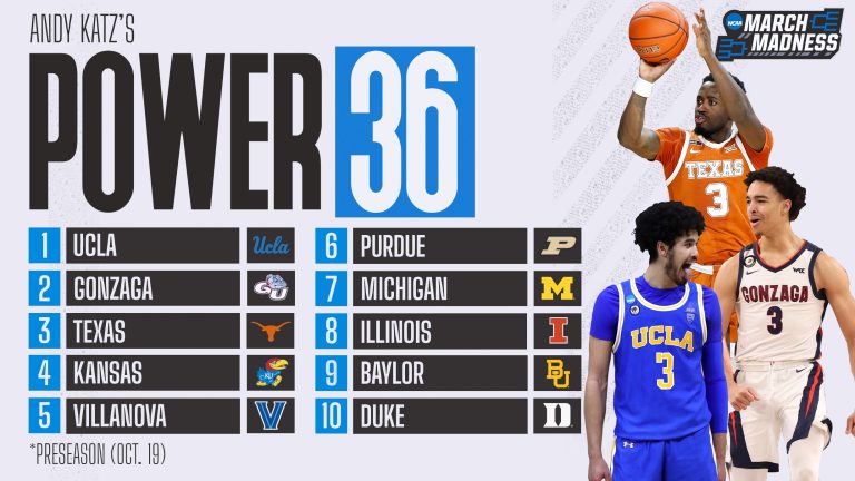 découvrez le classement ap top 25 du basketball universitaire masculin, avec les meilleures équipes évaluées semaine après semaine pour la saison en cours.