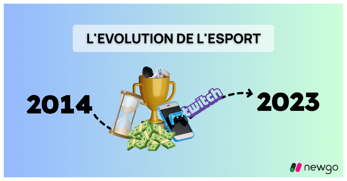 découvrez l'évolution de l'esport league of legends, de ses débuts à son incontournable succès mondial, en passant par ses compétitions majeures et ses joueurs emblématiques.