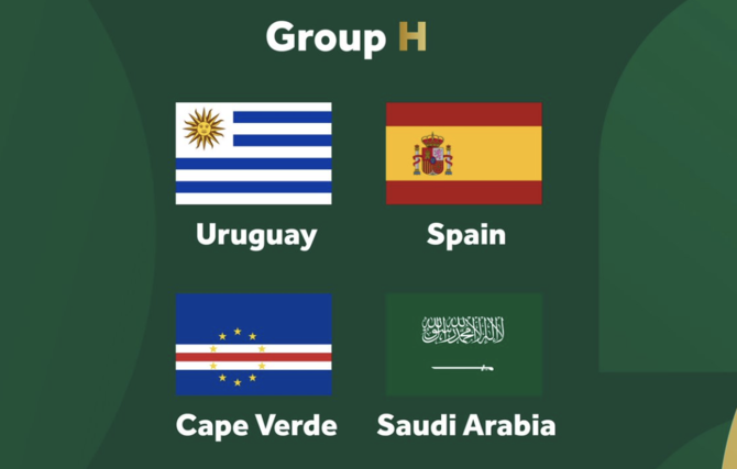 découvrez notre pronostic pour le match arabie saoudite vs uruguay de la coupe du monde 2026. analyse des équipes, conseils et prédictions pour parier avec succès.