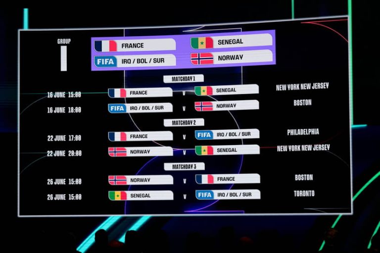 découvrez les pronostics pour la coupe du monde 2026 avec un focus sur les matchs corée, tchéquie/irlande et danemark/macédoine. analyse et perspectives pour ces rencontres clés.