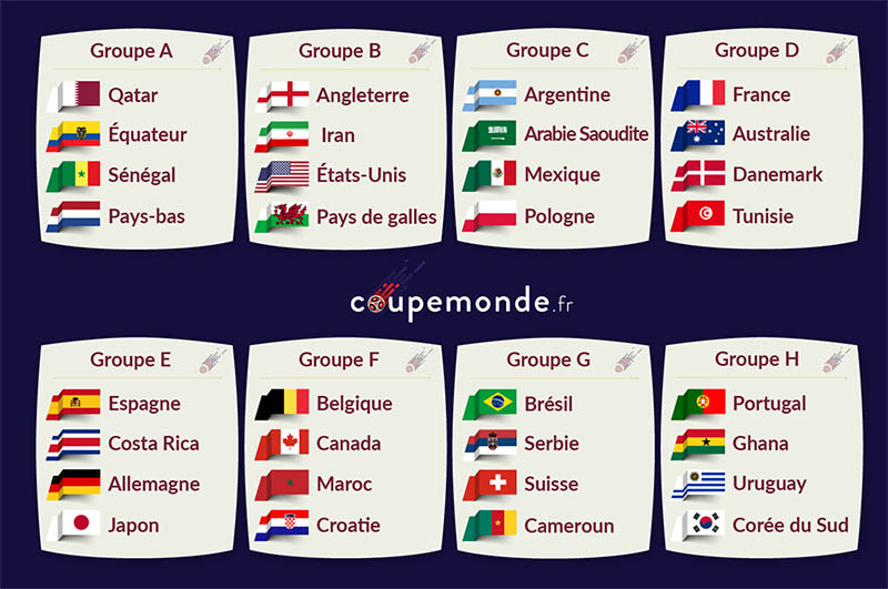 découvrez les meilleurs pronostics pour la coupe du monde 2026 et suivez les analyses des experts pour parier en toute confiance.