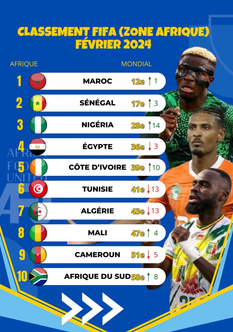 découvrez notre pronostic expert pour le match tunisie-japon de la coupe du monde 2026. analyse des équipes, joueurs clés et conseils pour parier.