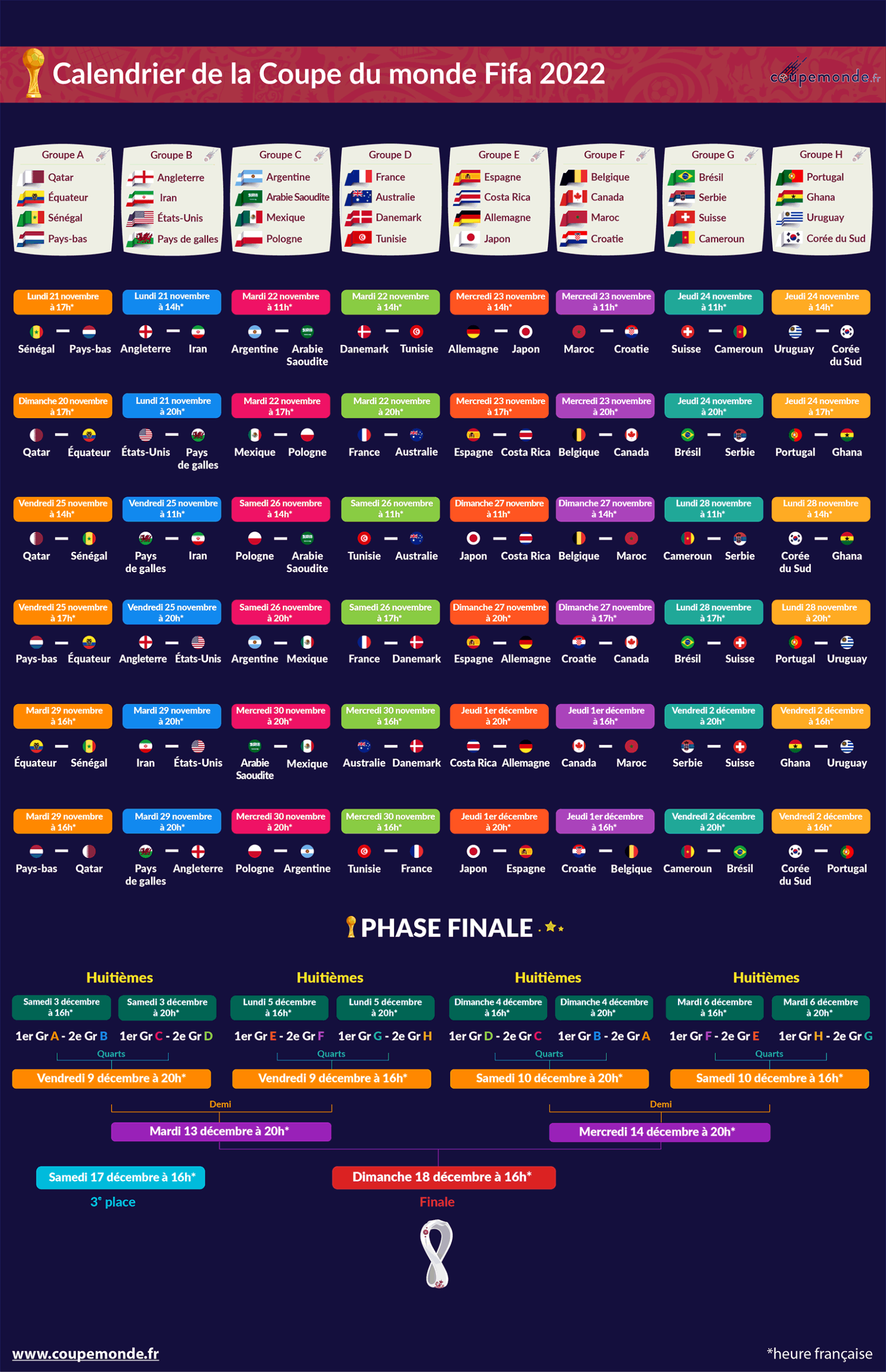 découvrez les pronostics pour la france, favorite à la victoire de la coupe du monde 2026. analyse des forces, des joueurs clés et des chances de triomphe.