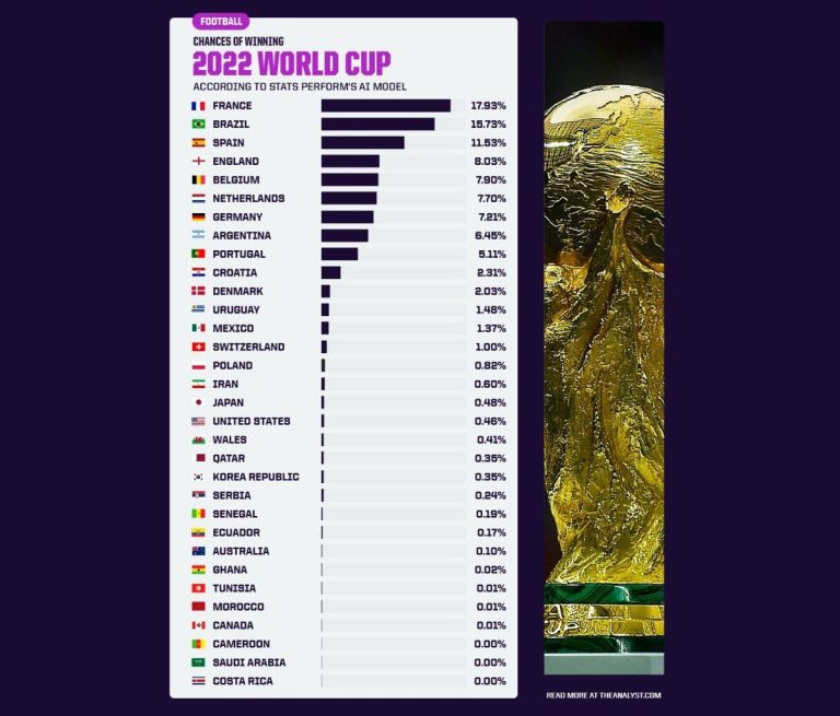 découvrez les pronostics des vainqueurs de la coupe du monde 2026 au qatar, analyses des équipes favorites et conseils pour parier sur ce grand tournoi de football.