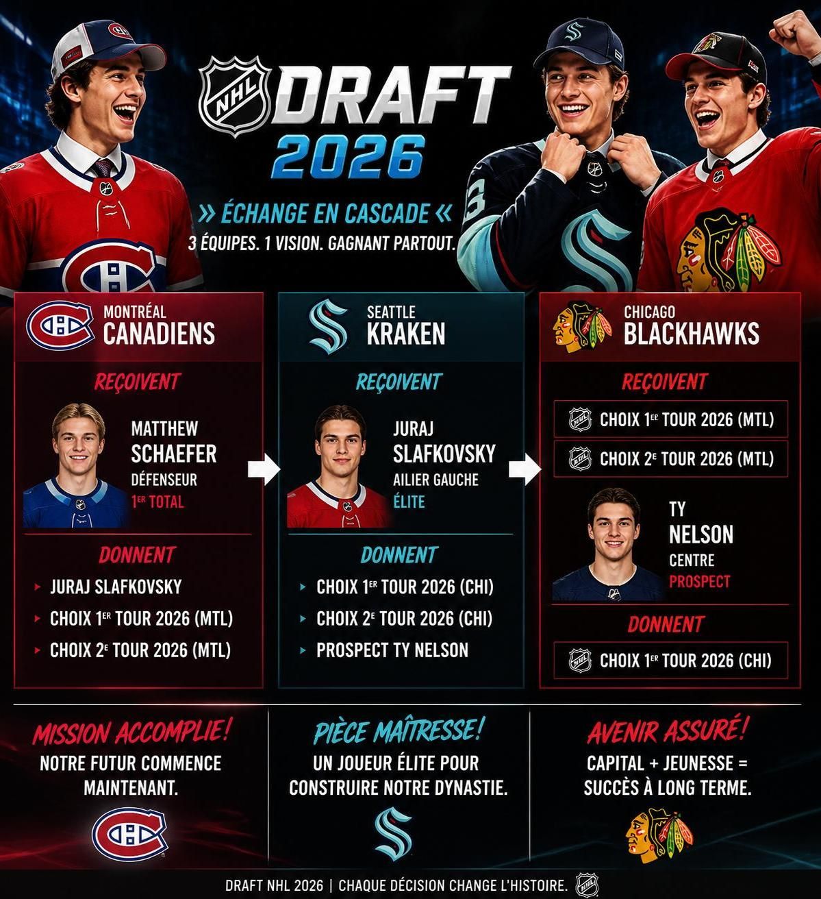 découvrez les dernières turbulences du draft simulé nhl 2026, où les échanges en cascade bouleversent les stratégies et maintiennent le suspense à son comble.