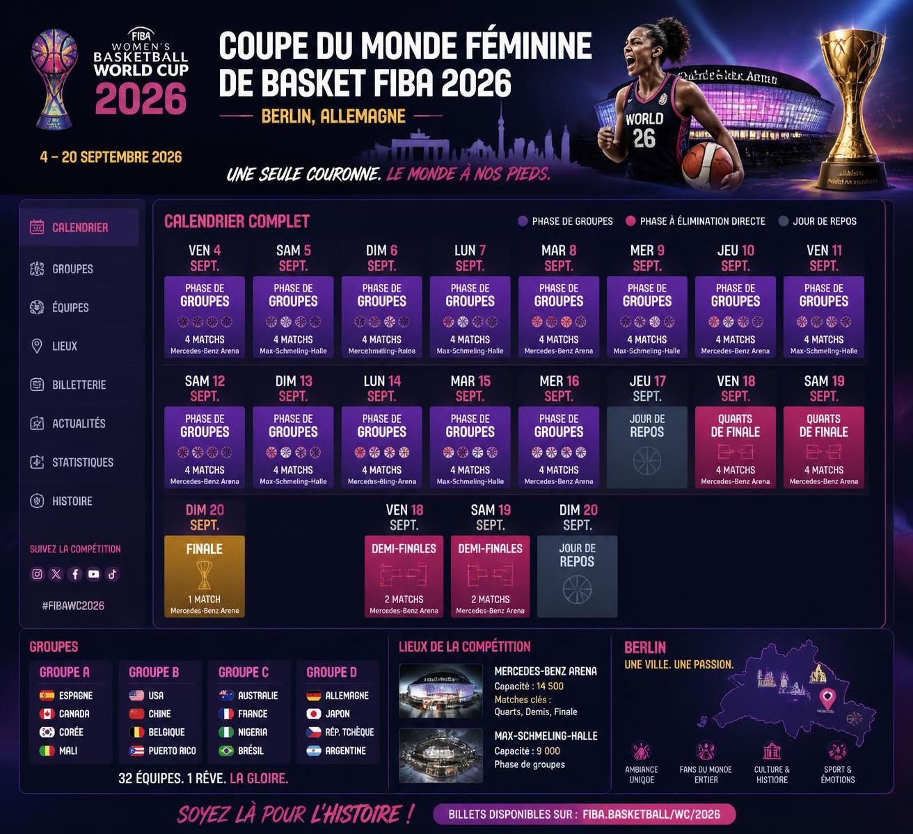consultez le calendrier complet, les résultats en direct et les horaires détaillés des matchs de la coupe du monde féminine de basket fiba 2026 pour ne rien manquer de la compétition.